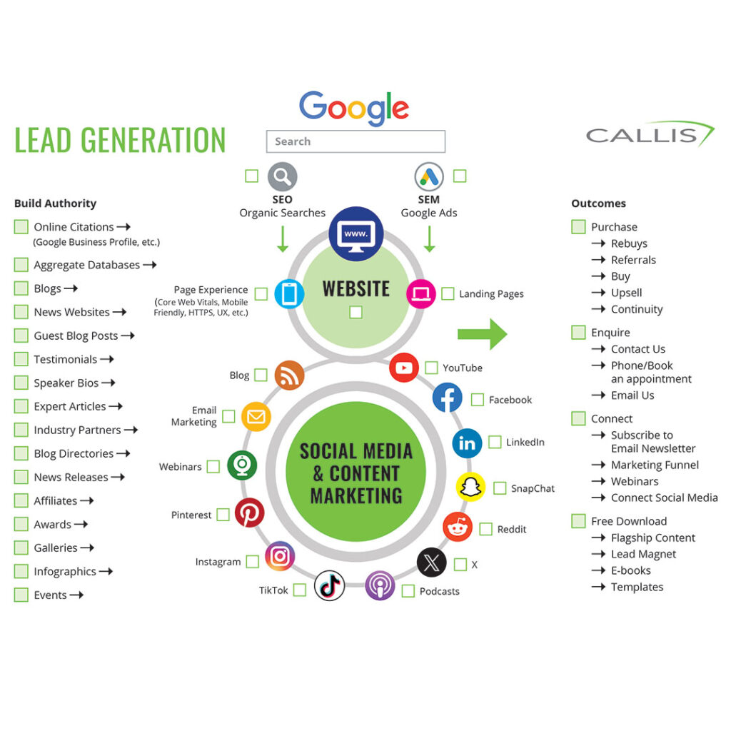 lead generation